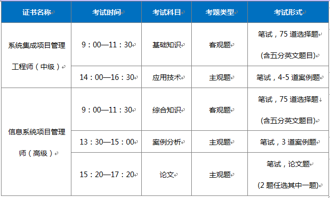 国家软考培训(中&高级)