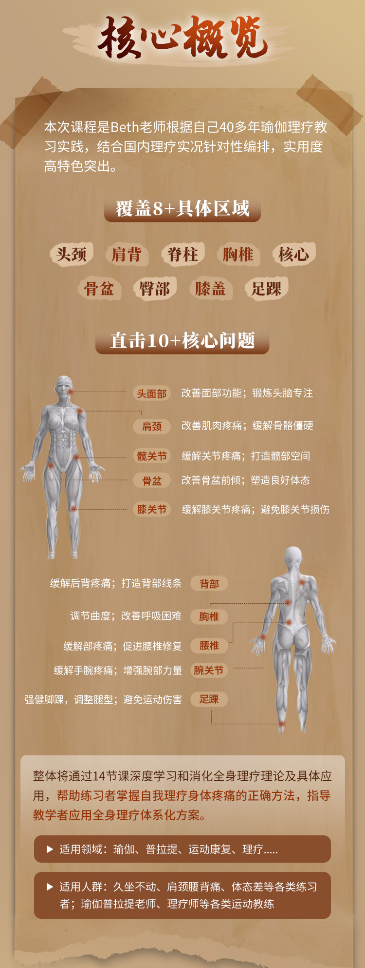 14套全身理疗>解决10+问题→团课/私教模板
