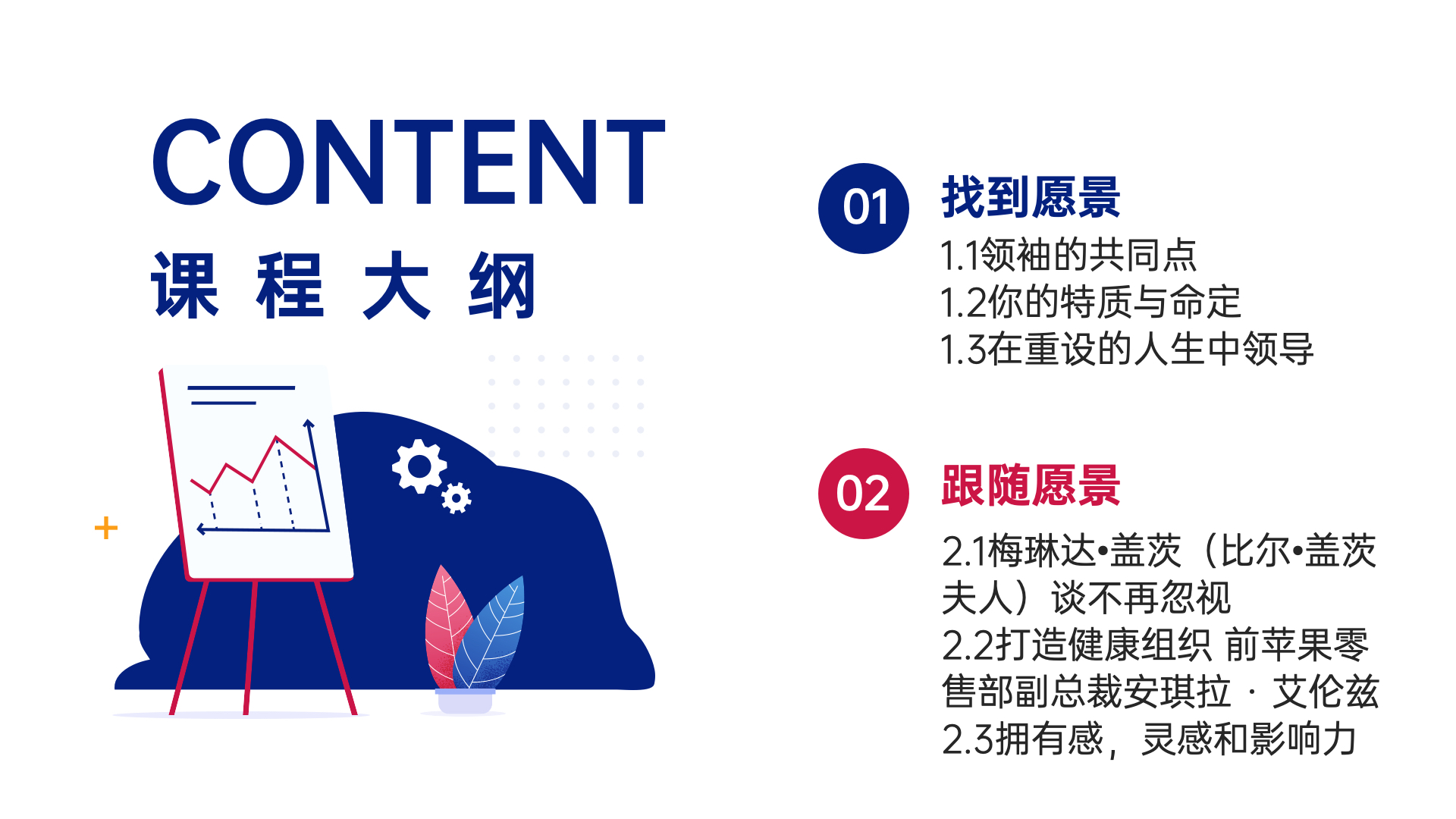 有劲大师课程 l 领导者的第一要务：激发共同愿景