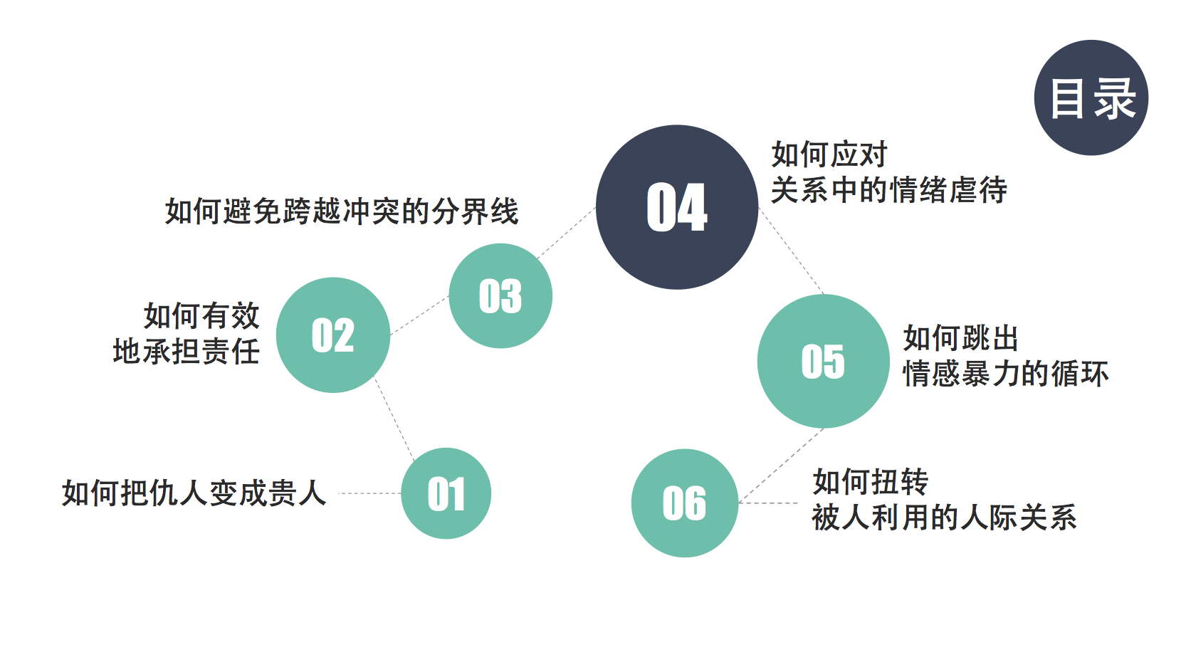 有劲领导力 | 提升情商 