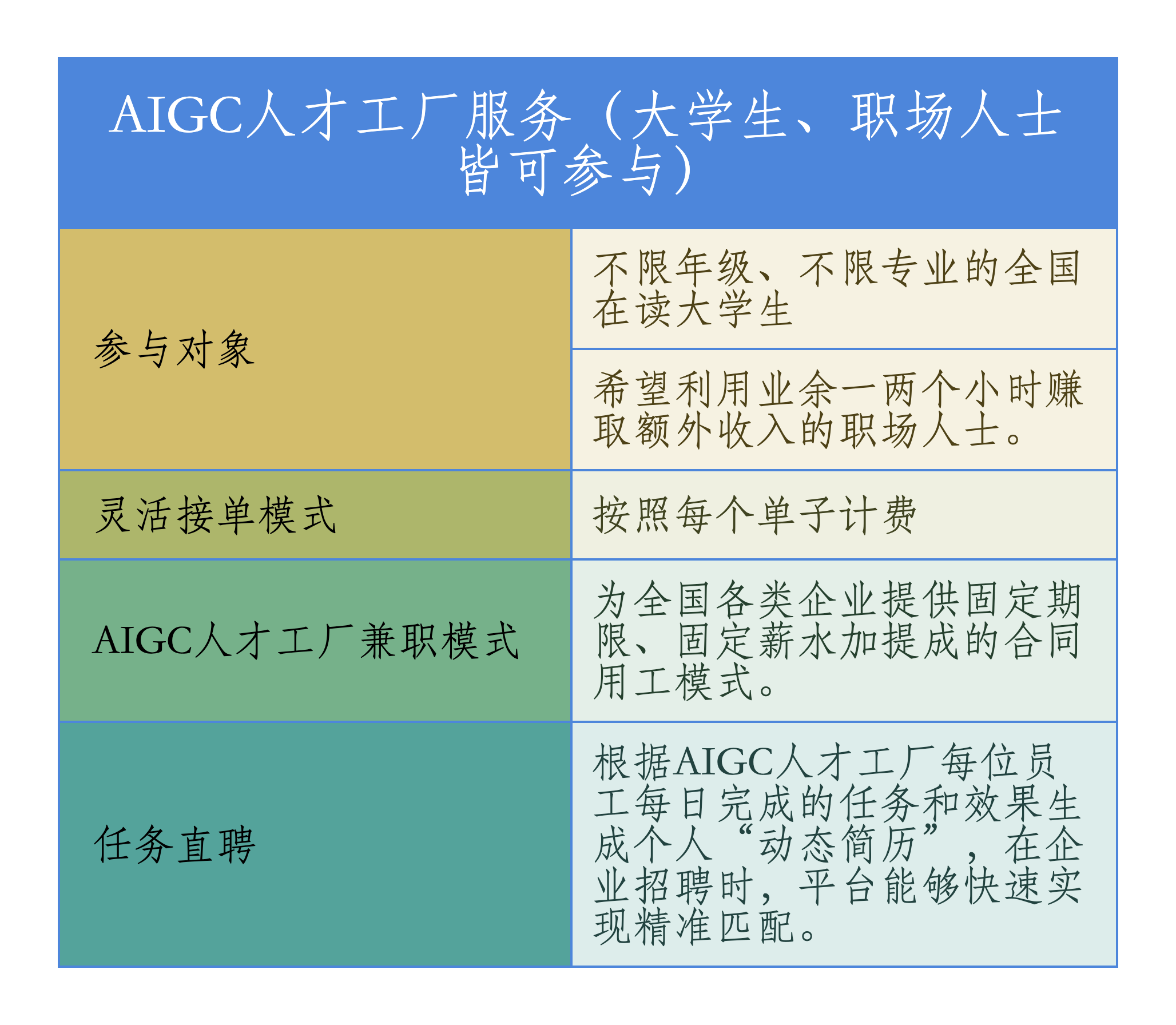 AIGC人才工厂服务（大学生、职场人士皆可参与）.png