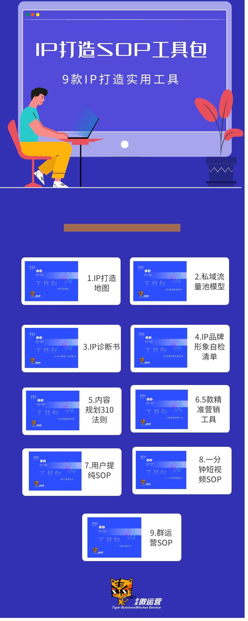 IP打造SOP工具包