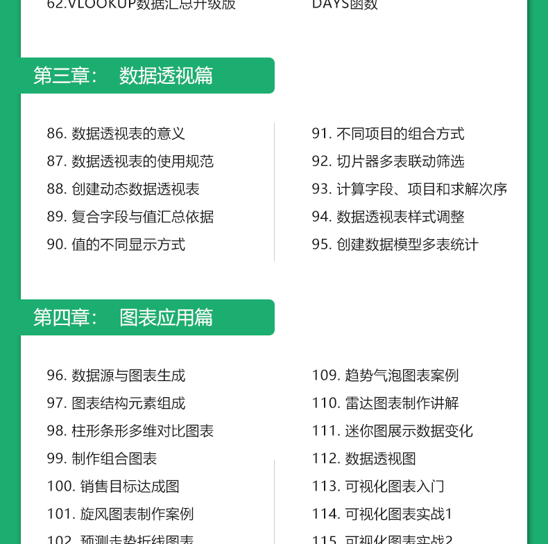Excel入门到精通视频课程教程