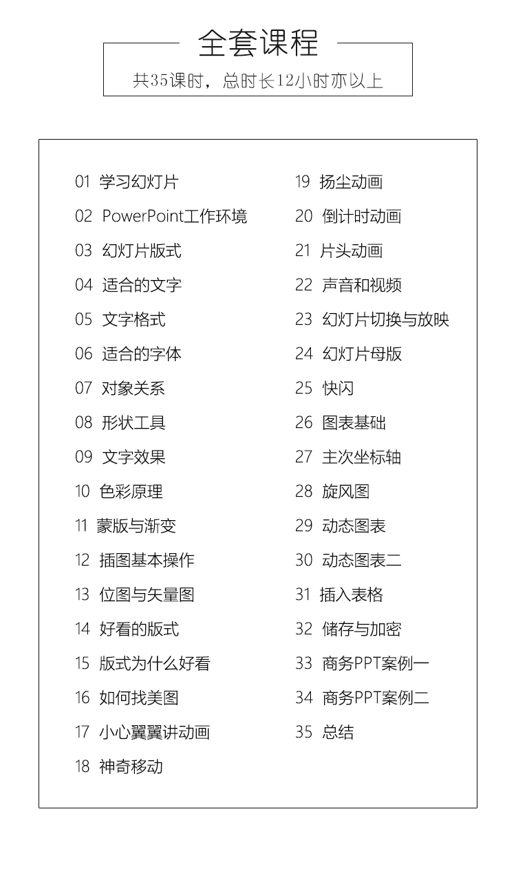 全套PPT自学视频教程