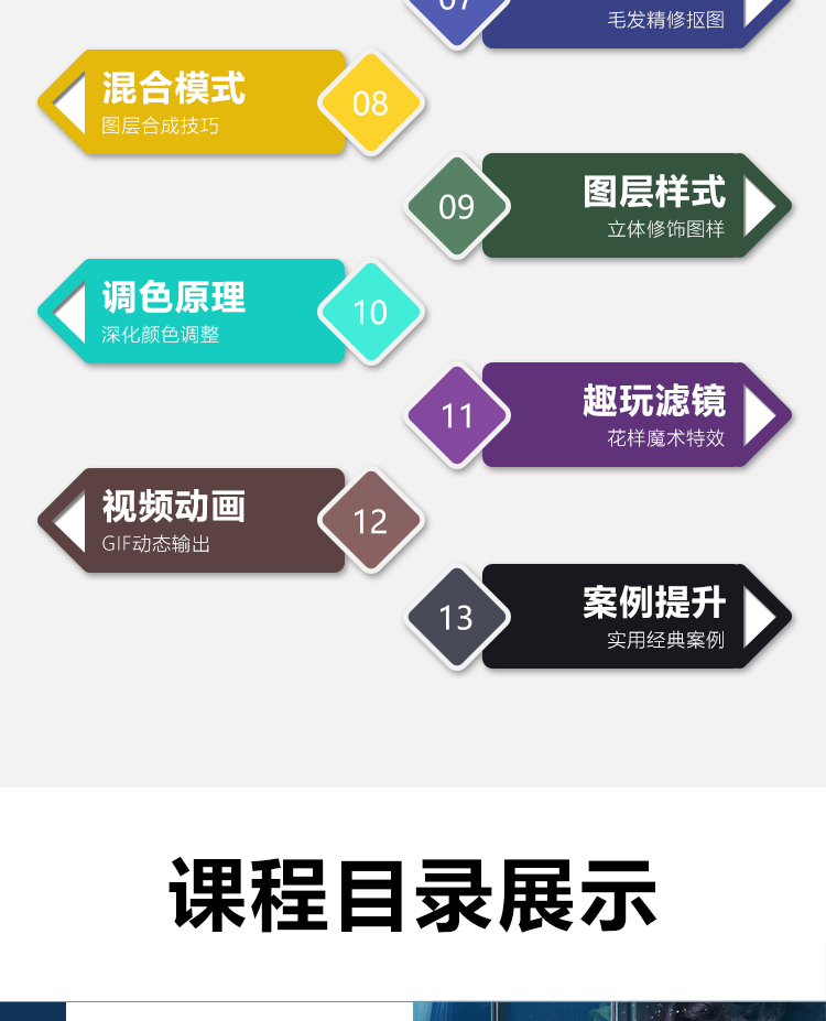 PS教程全套Photoshop自学精品视频课程