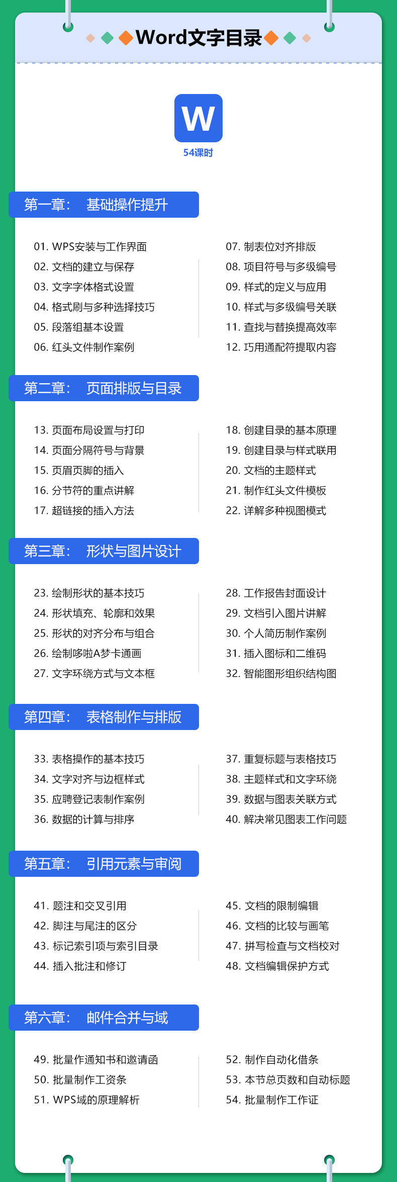 WPS Office文字专讲课程（word教程篇）