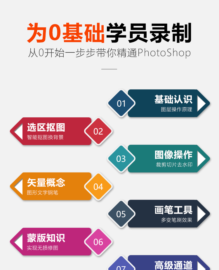 PS教程全套Photoshop自学精品视频课程