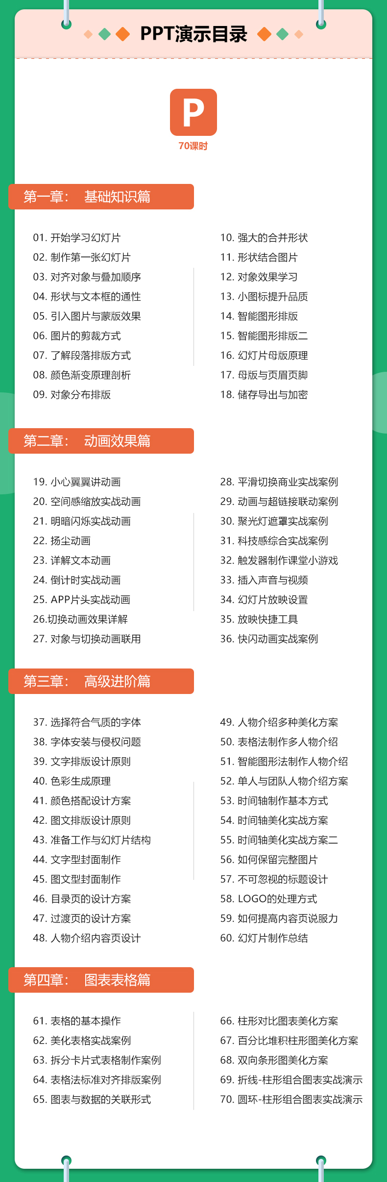 WPS版PPT演示课程（PPT教程篇）