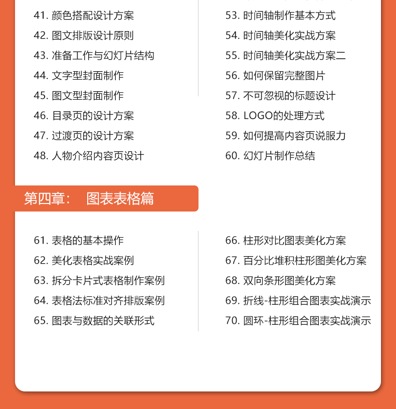 PPT入门到精通课程教程