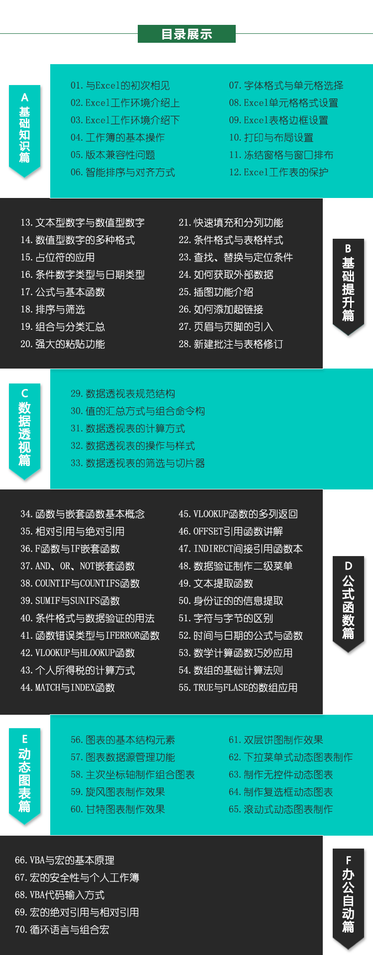 全套Excel自学视频教程
