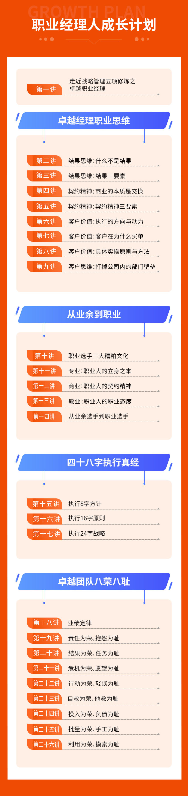 【战略管理者五项修炼】