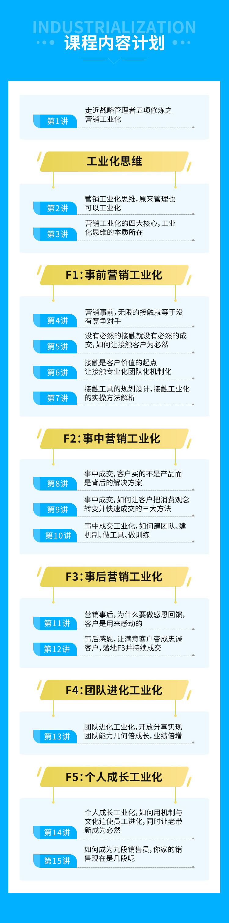 【战略管理者五项修炼】