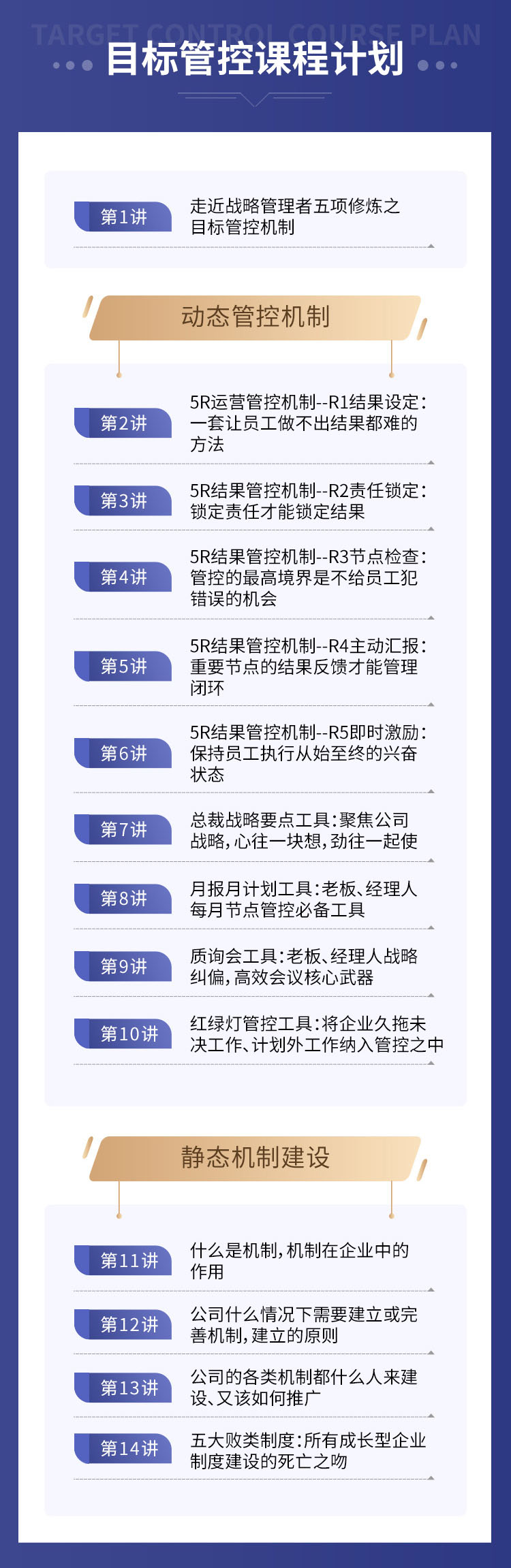 【战略管理者五项修炼】