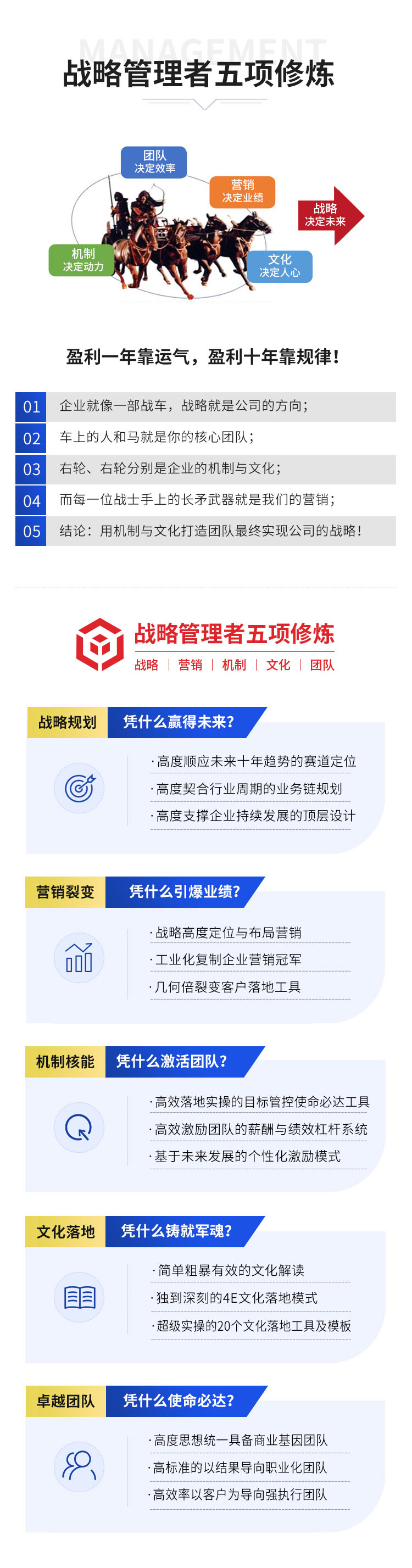 【战略管理者五项修炼】