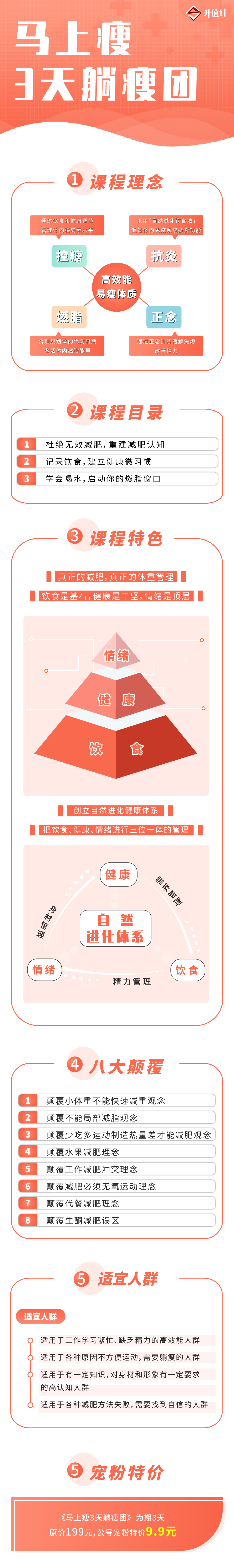 马上瘦3天躺瘦团