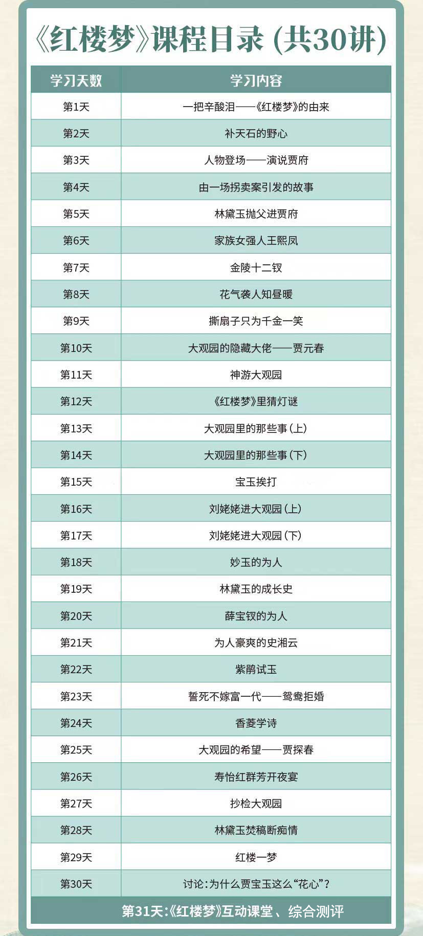 四大名著之《红楼梦》精读课-孩子听上瘾，学上瘾