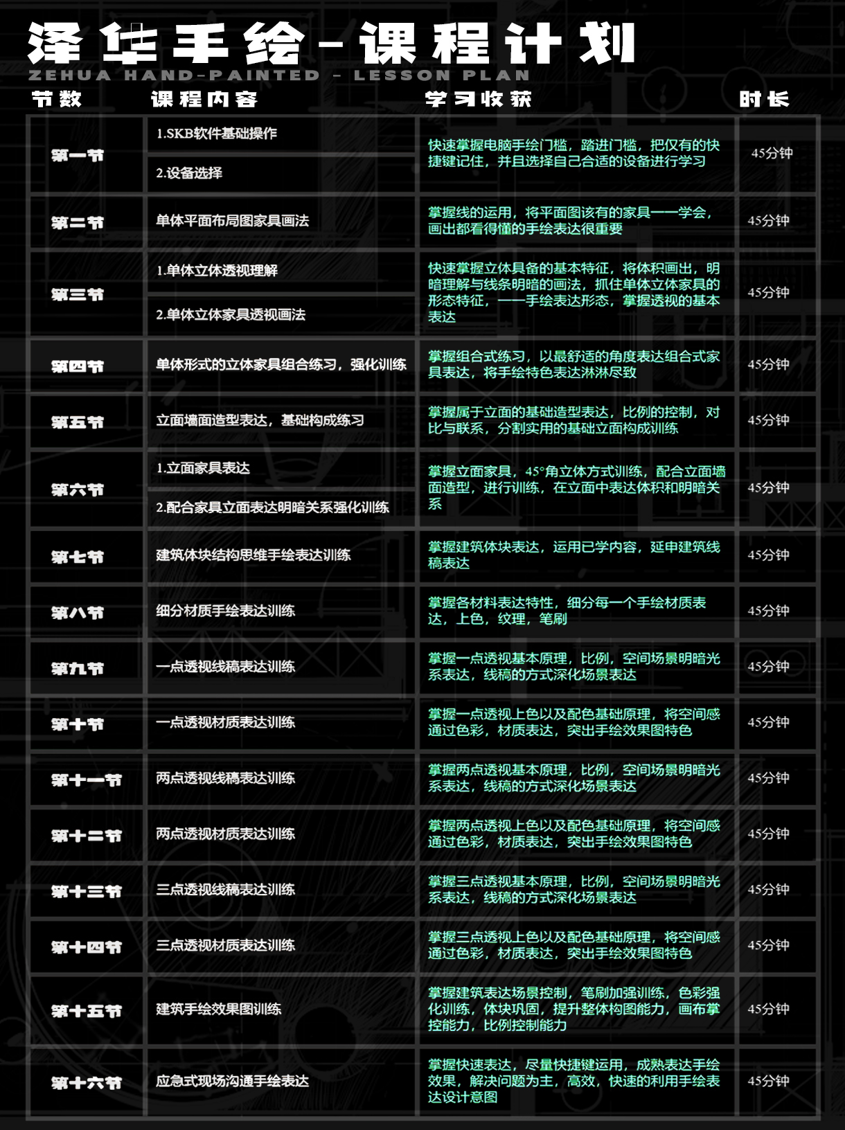 泽华2.0电脑手绘SKB【超级教程】