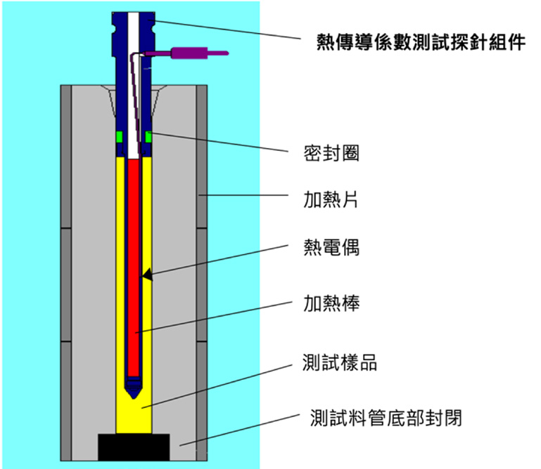 热传导系数测量的主要方法的图9