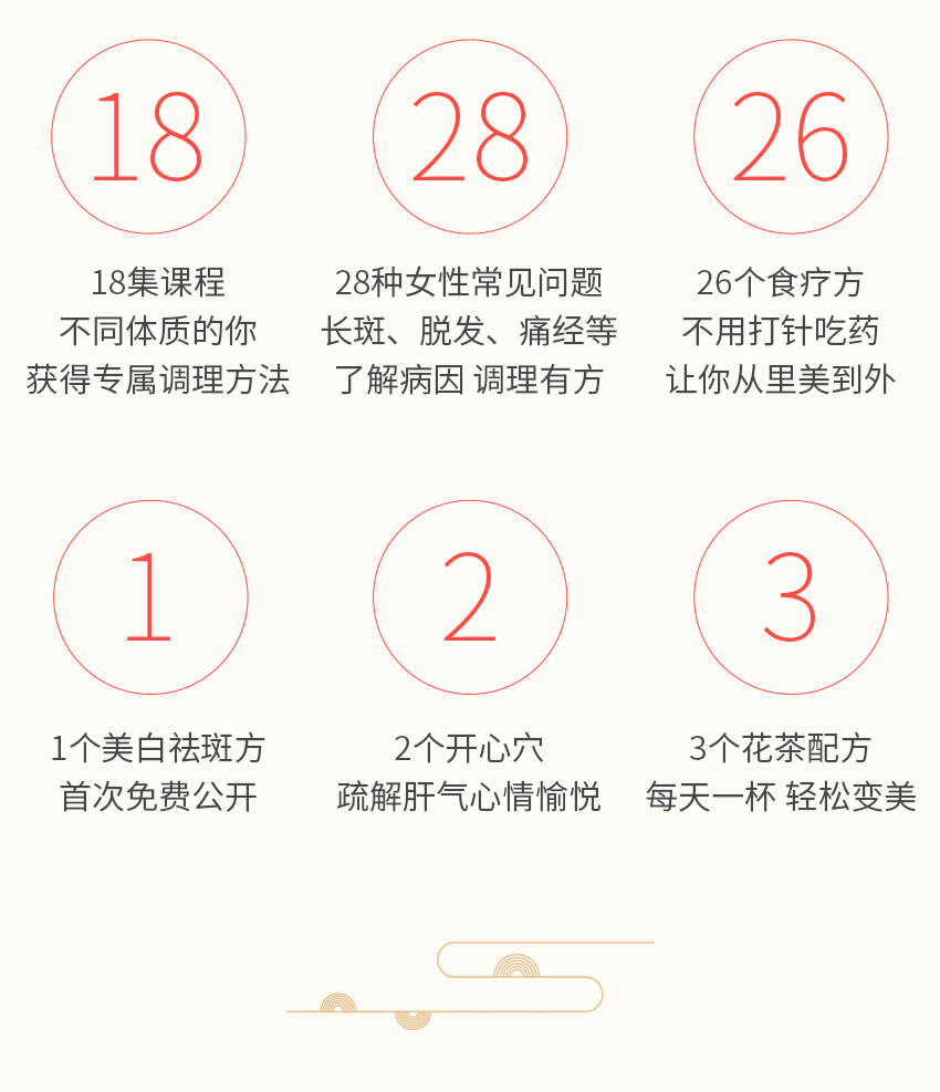 吴少冲 | 中医调养女性必修课