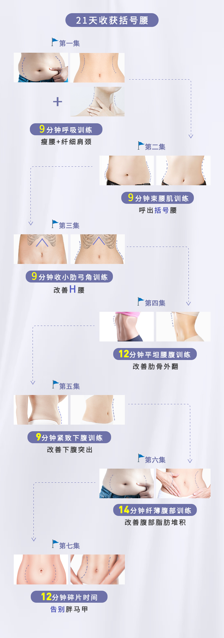 21天括号腰跟练版本