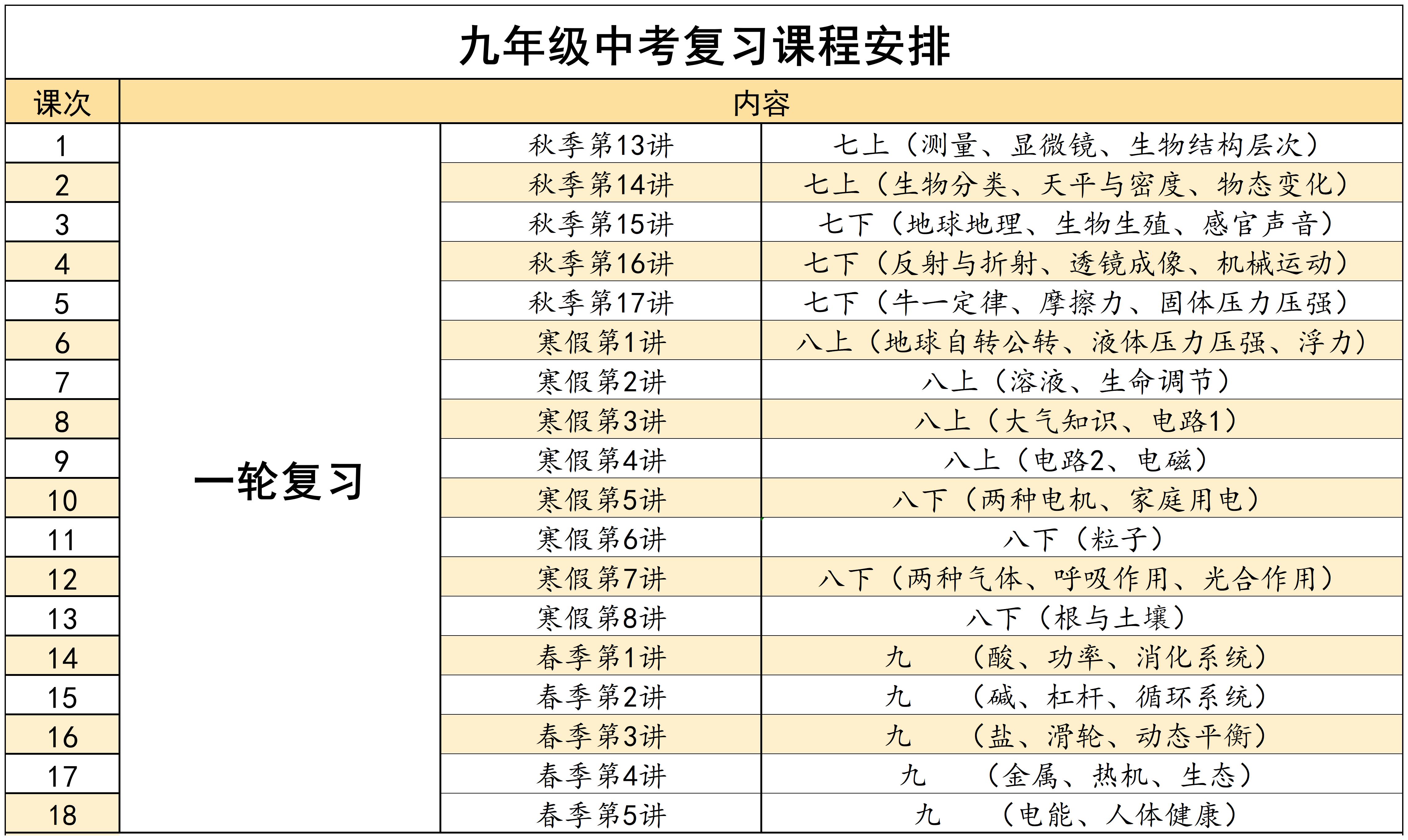一轮复习.jpg 【中考一轮复习】西度罗老师教你学科学