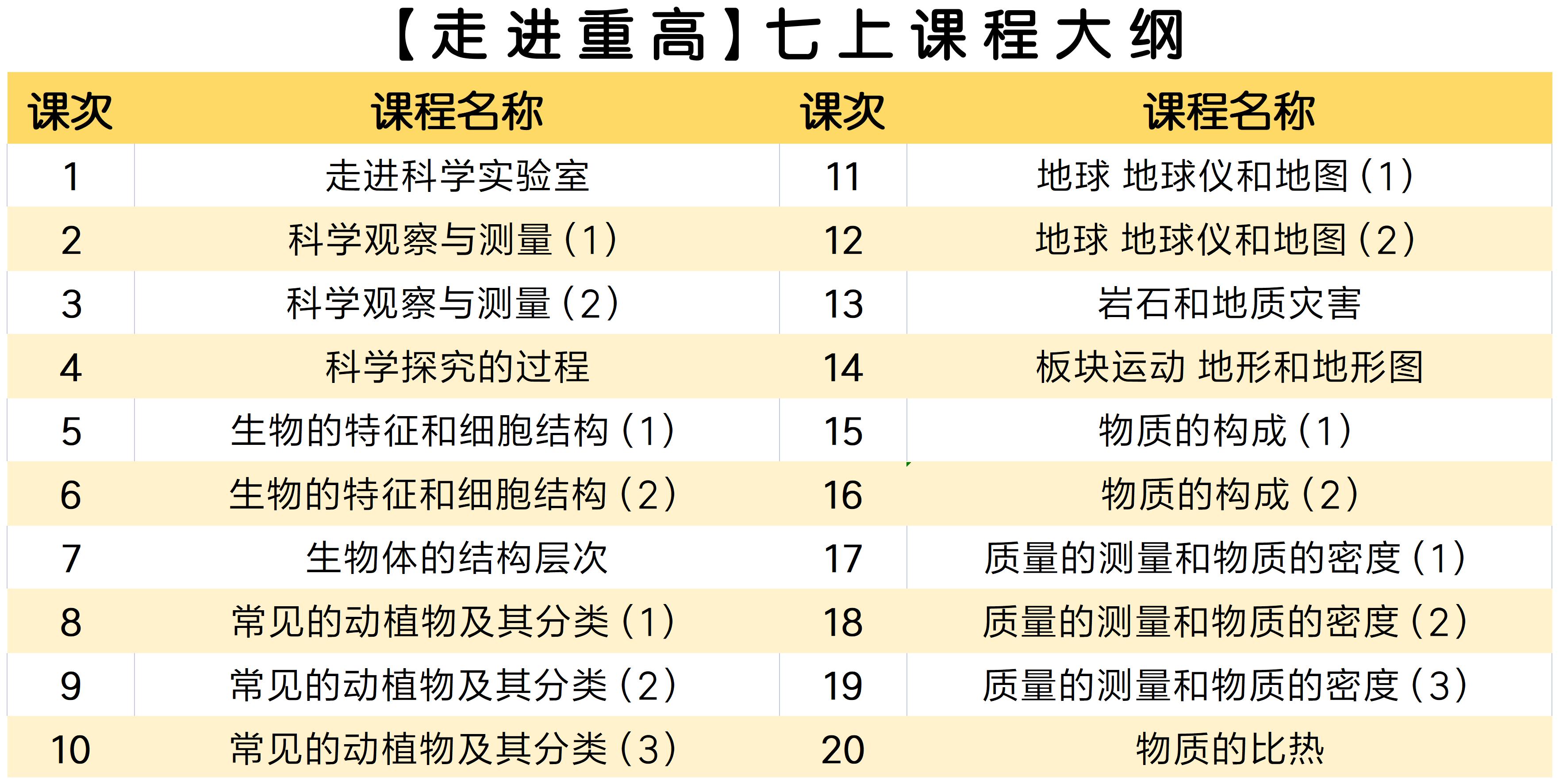 【走进重高】七上课程大纲.jpg 【送走进重高】【七年级全套】西度罗老师教你学科学