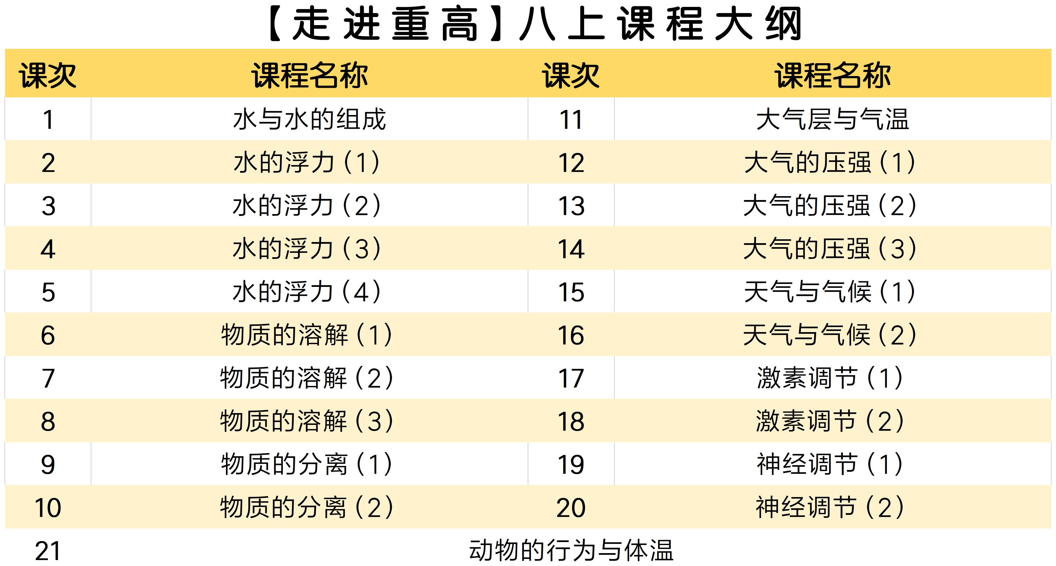 【走进重高】八上课程大纲.jpg 【送走进重高】【八年级全套】西度罗老师教你学科学