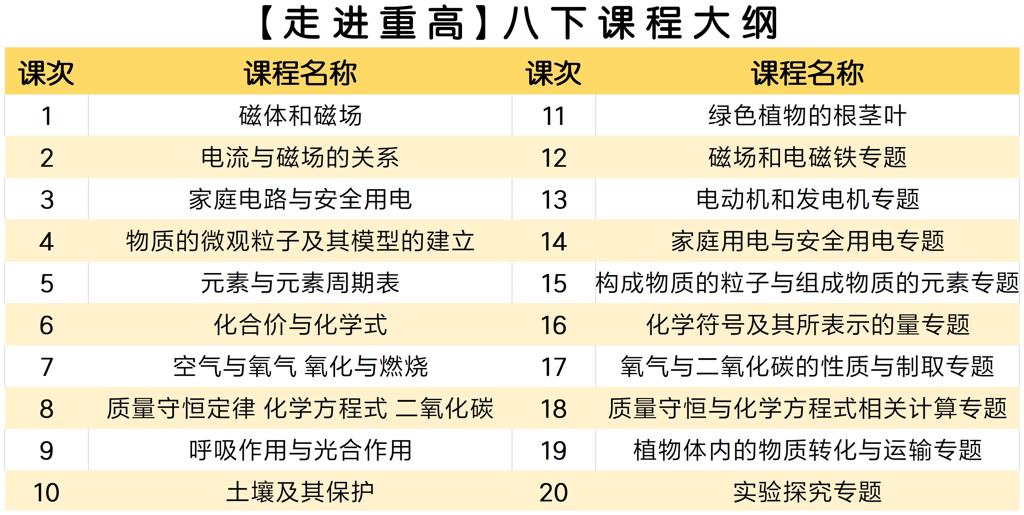 【走进重高】八下课程大纲.jpg 【送走进重高】【八年级全套】西度罗老师教你学科学