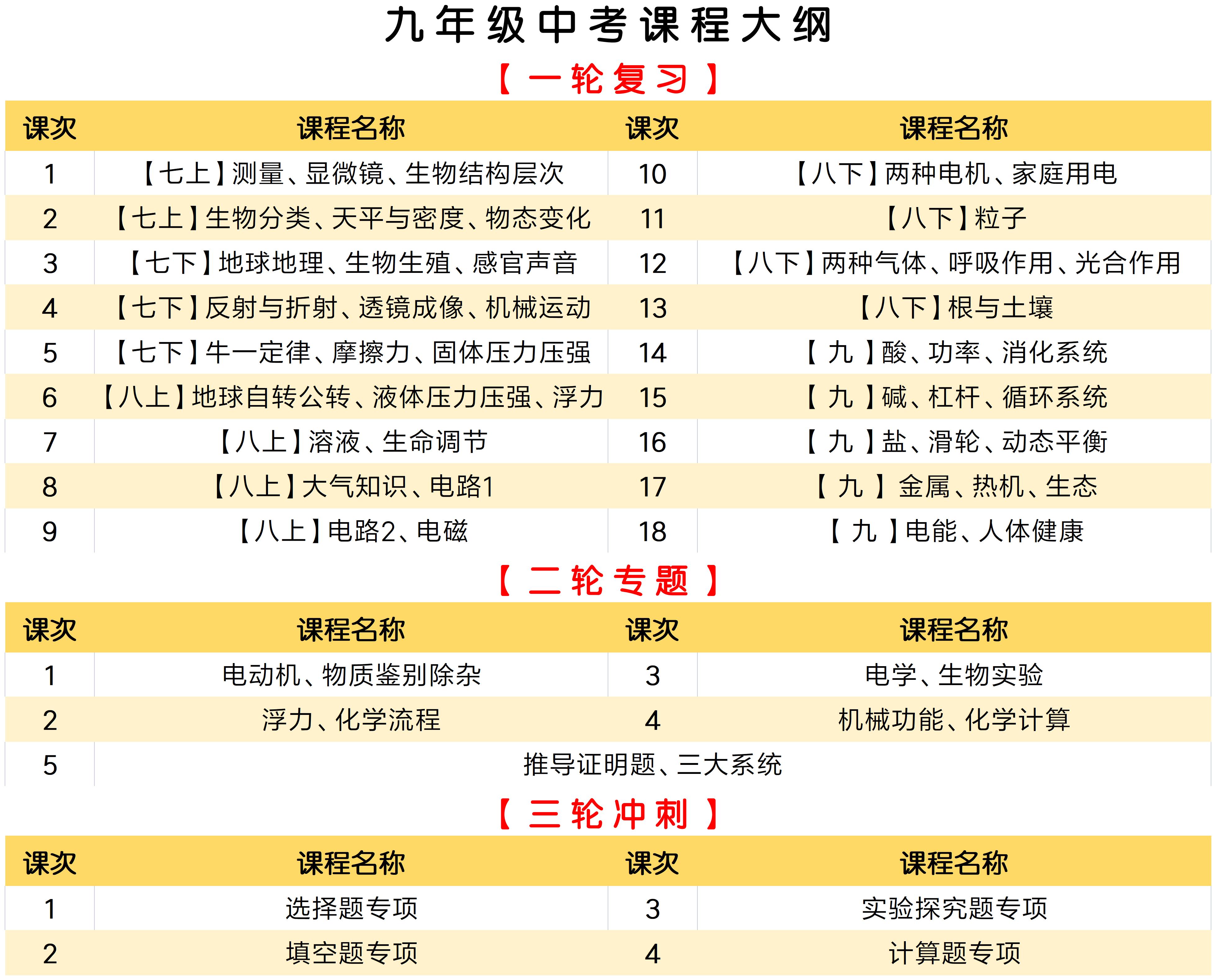 【中考】课程大纲.jpg 【送走进重高】【九年级中考复习】西度罗老师教你学科学