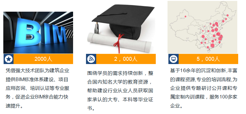 第1期安装工程预算基础入门班