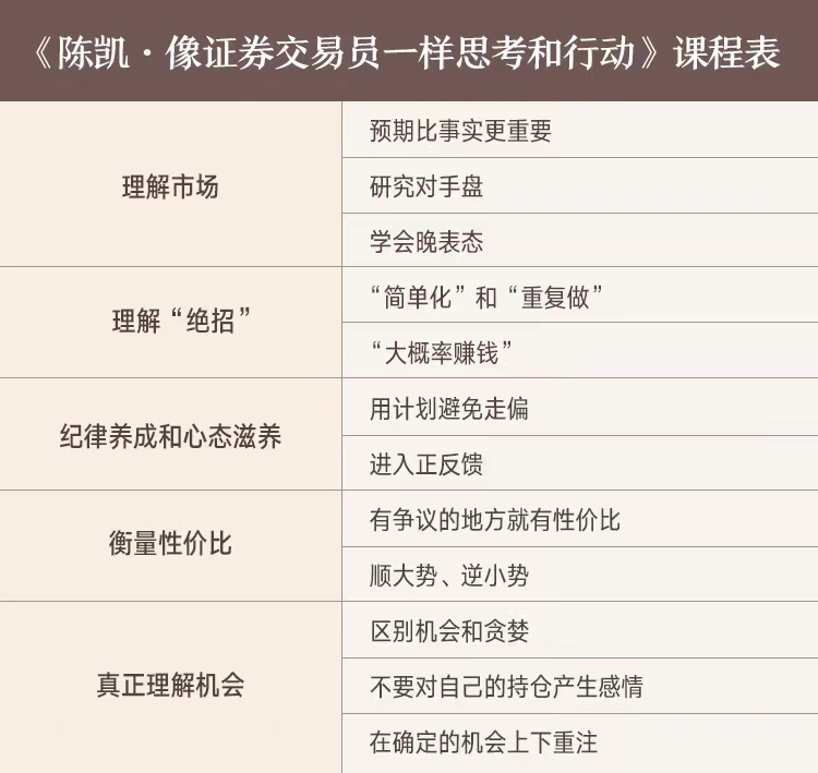 像证券交易员一样思考和行动