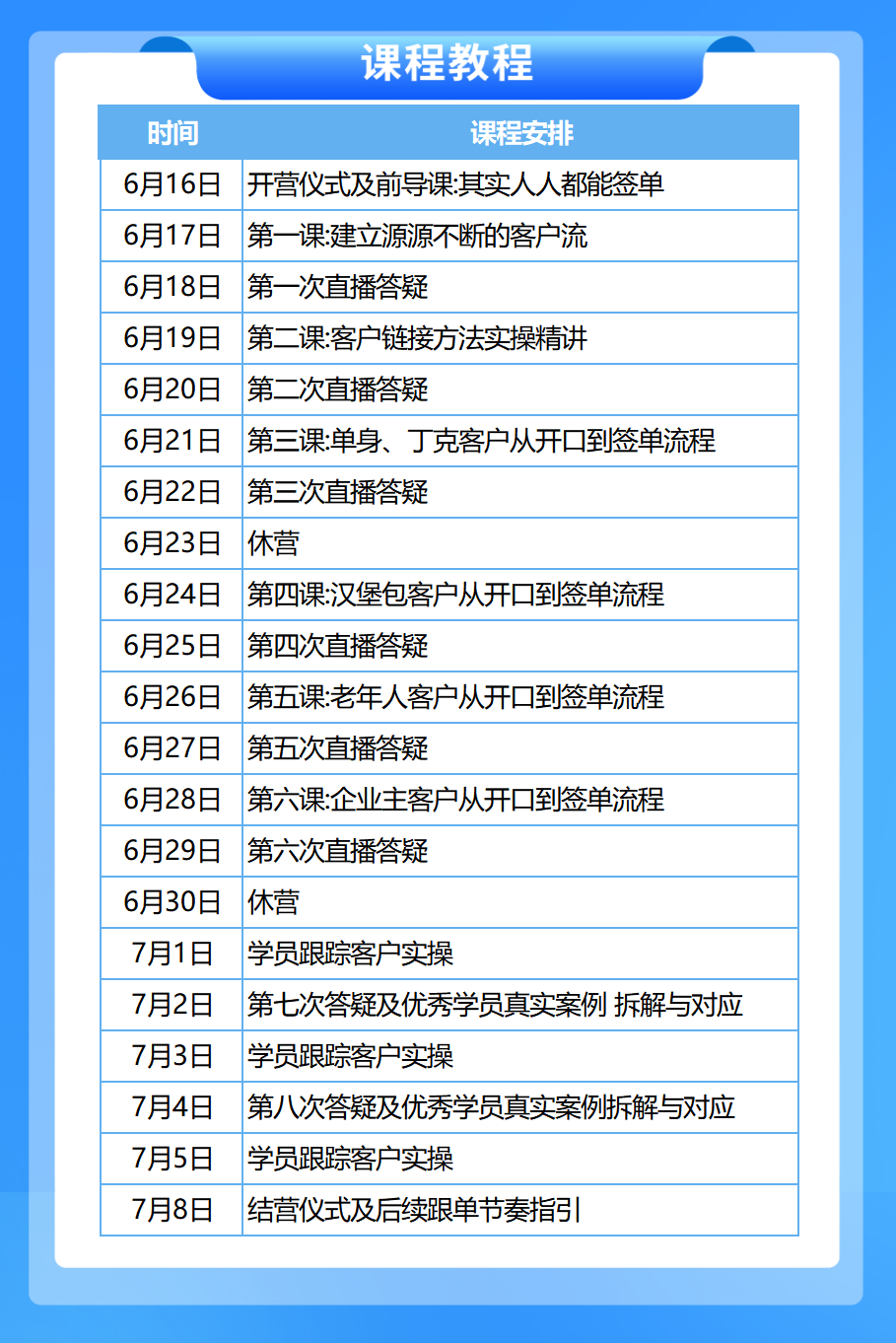 第八期签单训练营-21天线上-6月16日开营