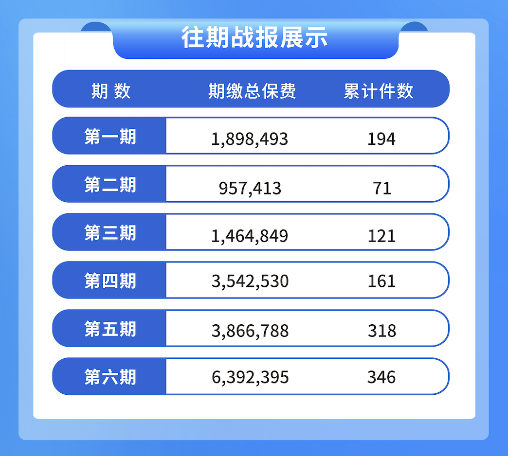 第八期签单训练营-21天线上-6月16日开营