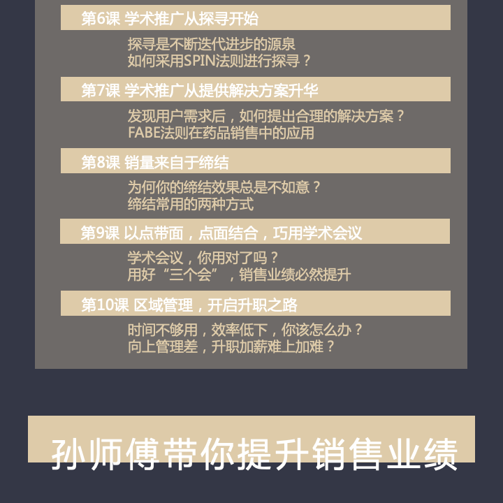 医药人高绩效方法论