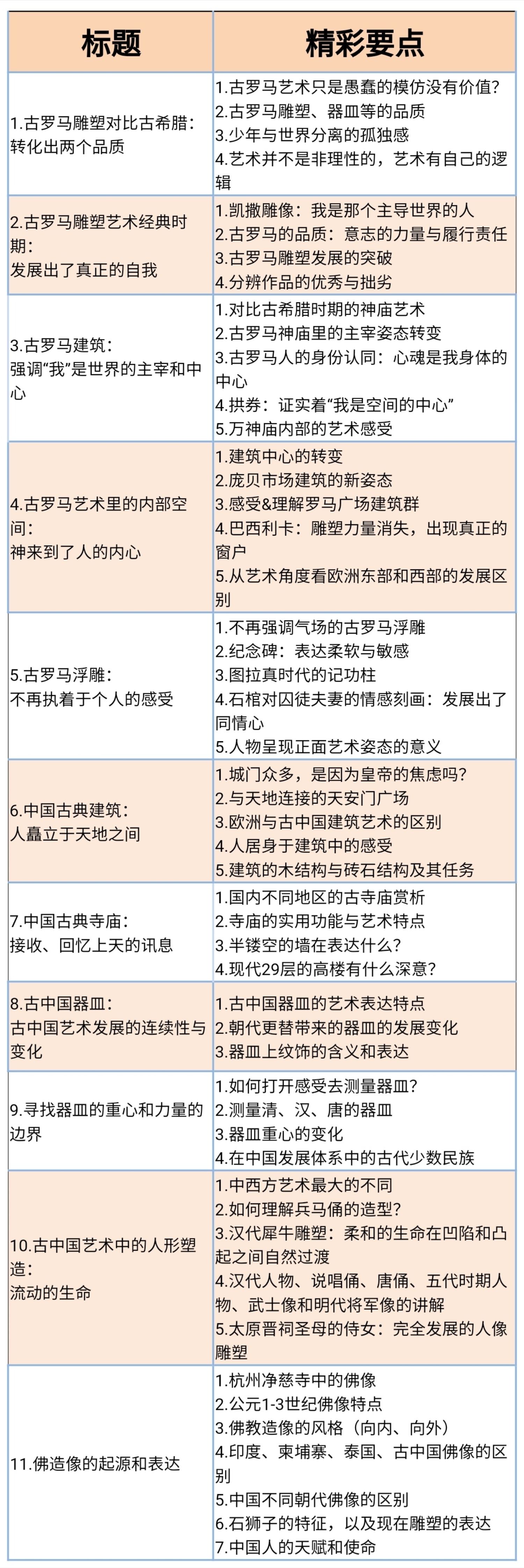 古罗马&古代中国艺术| 人智学艺术史与人类意识发展系列②@亚历山大·舒曼