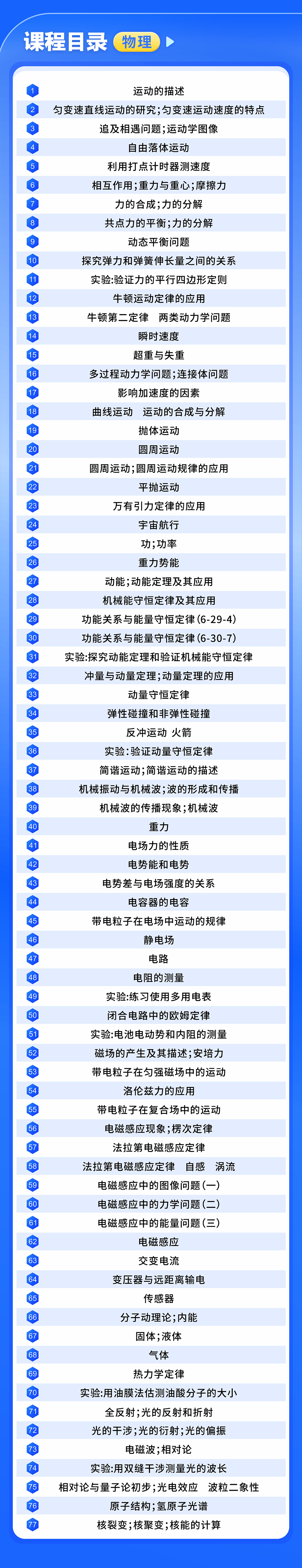 高考真题（物理）讲解课