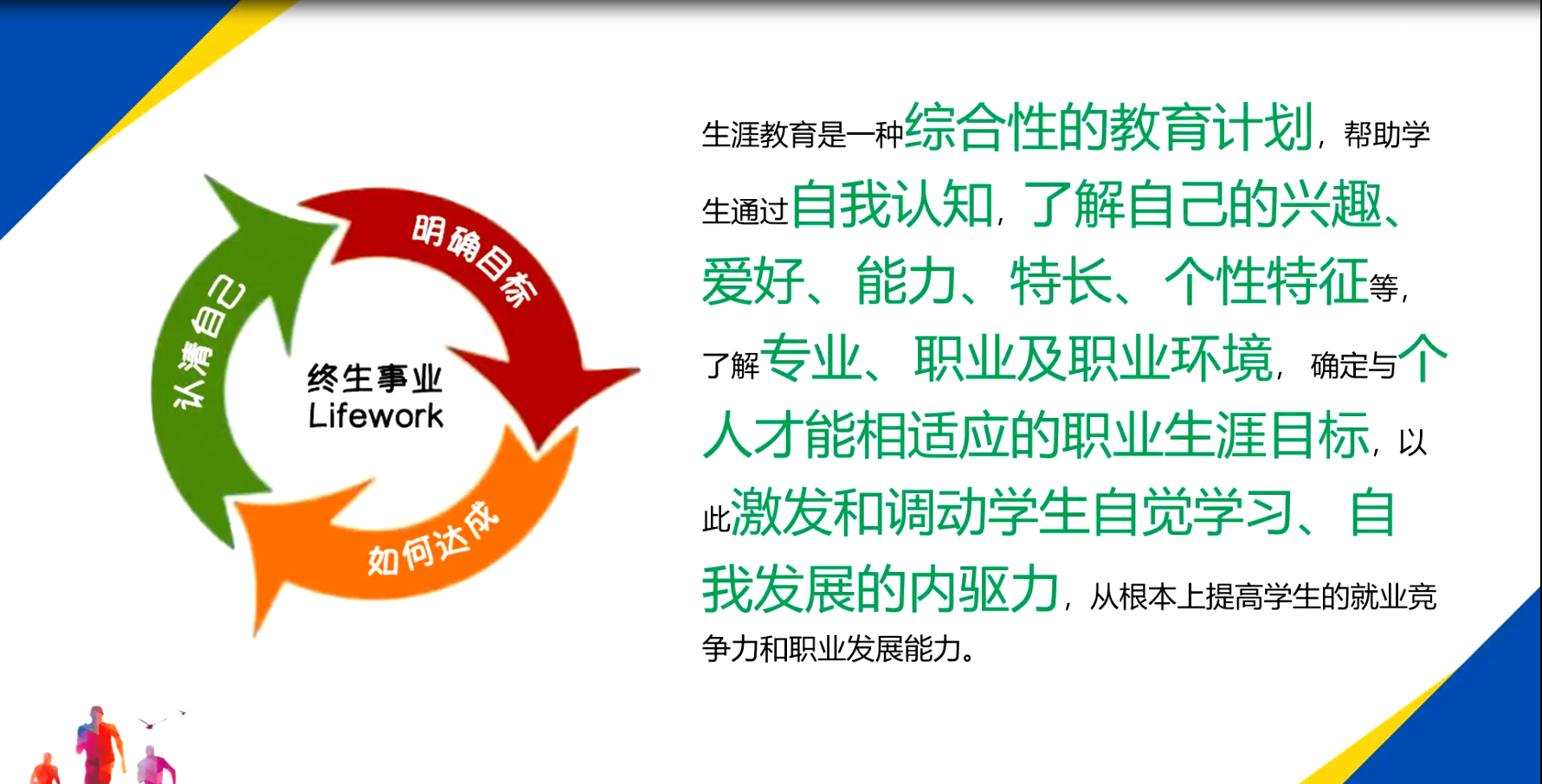 【名师课堂】高中生涯规划认知课