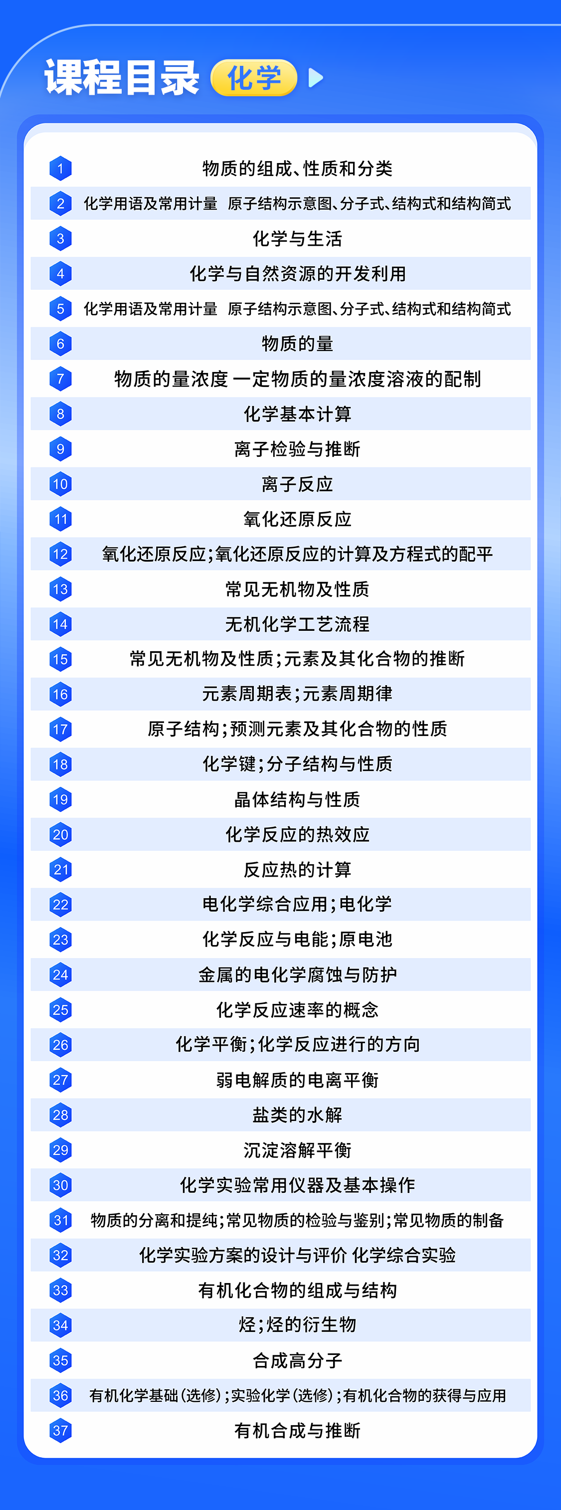 高考真题（化学）讲解课