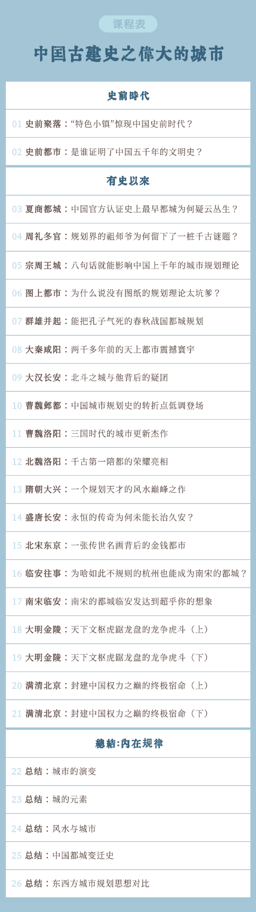 高强 · 中国古建史之伟大的城市26讲