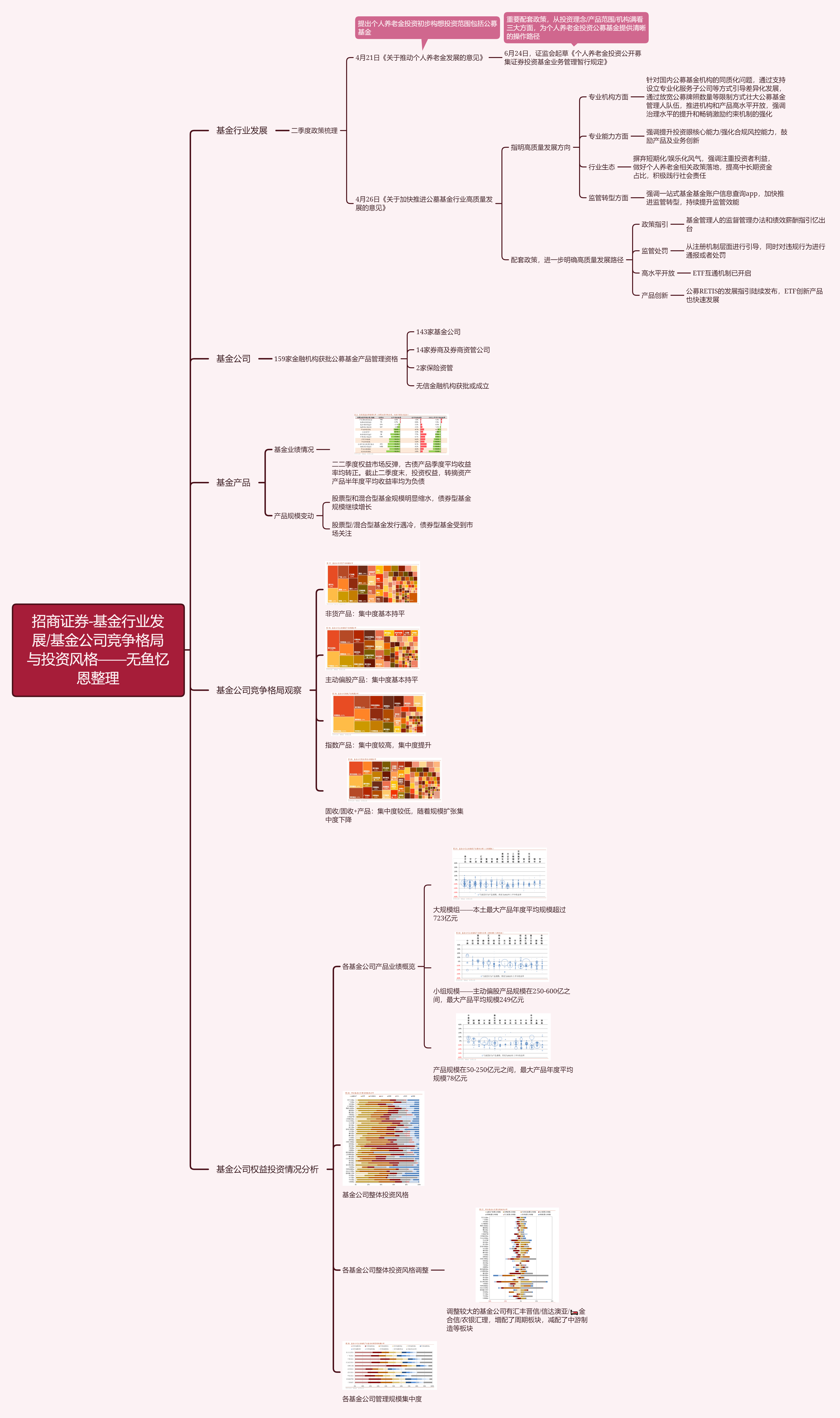 基金公司竞争格局与投资风格——无鱼忆恩整理.png