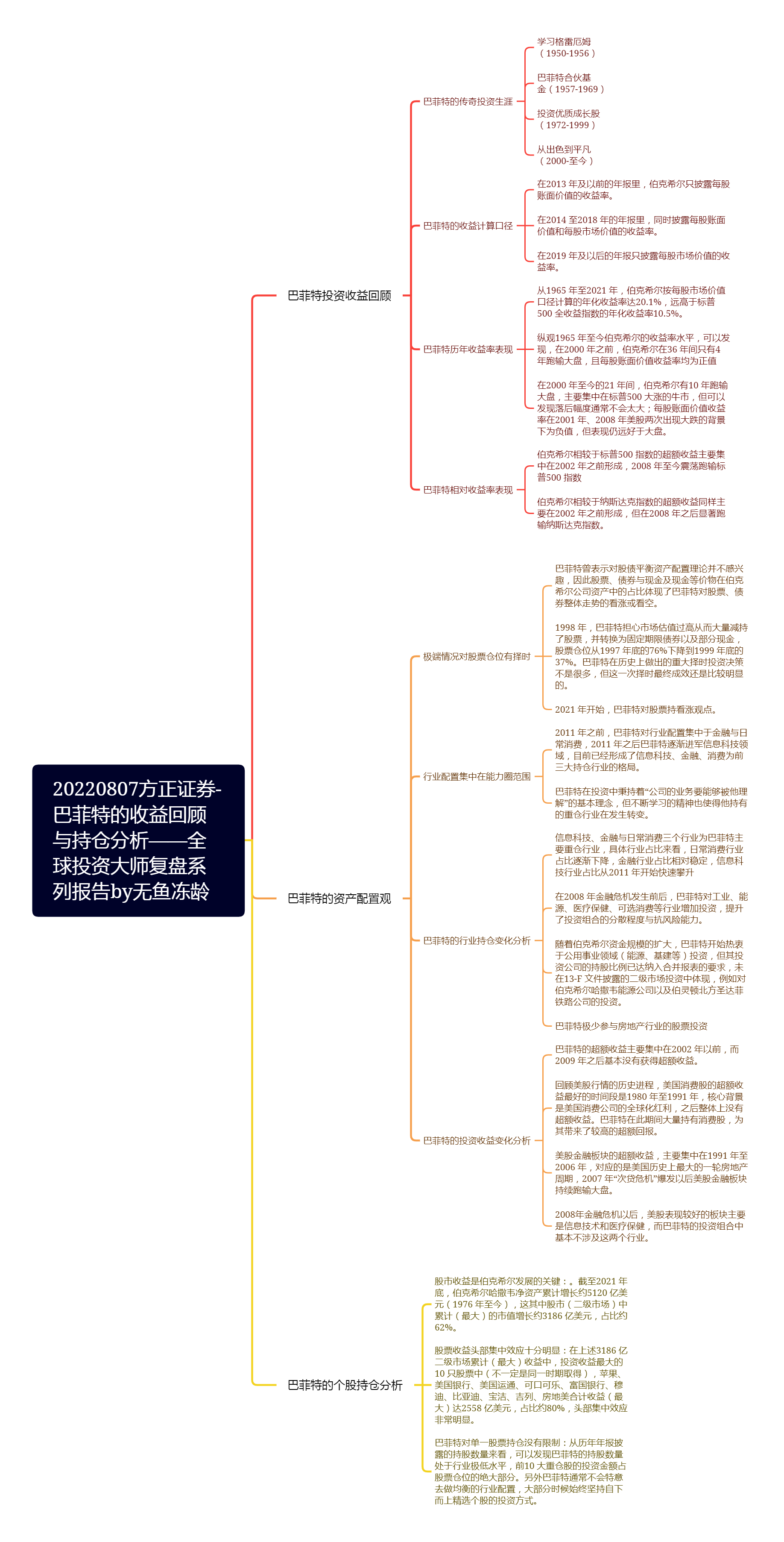 20220807方正证券-巴菲特的收益回顾与持仓分析——全球投资大师复盘系列报告by无鱼冻龄.png
