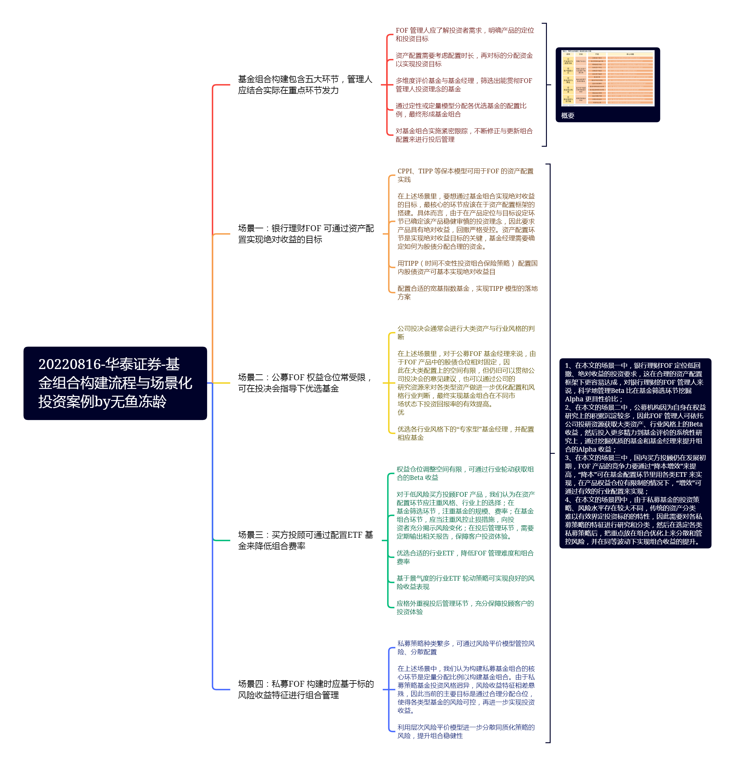 20220816-华泰证券-基金组合构建流程与场景化投资案例by无鱼冻龄.png