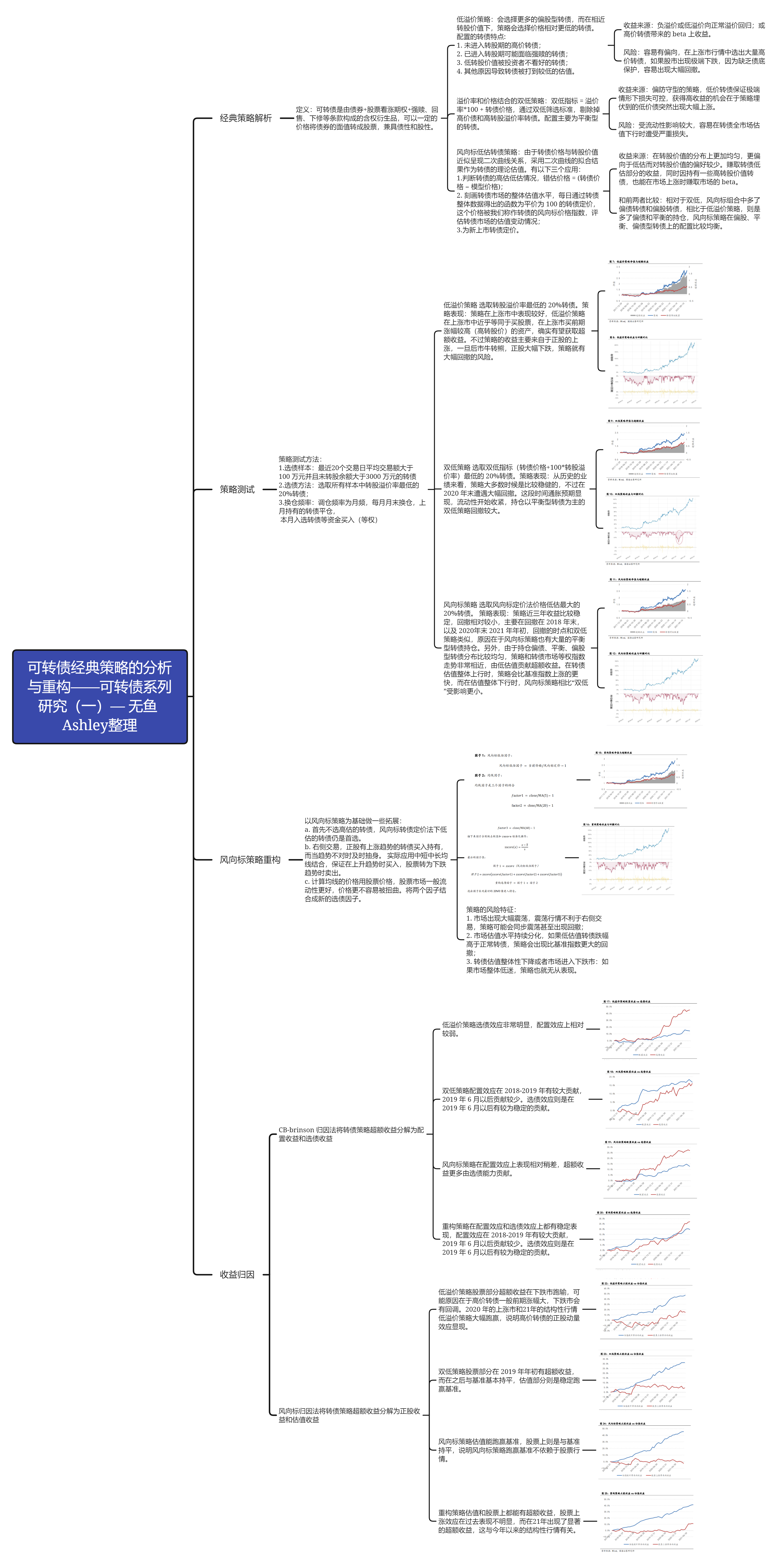 可转债经典策略的分析与重构——可转债系列研究（一）— 无鱼 Ashley整理.png