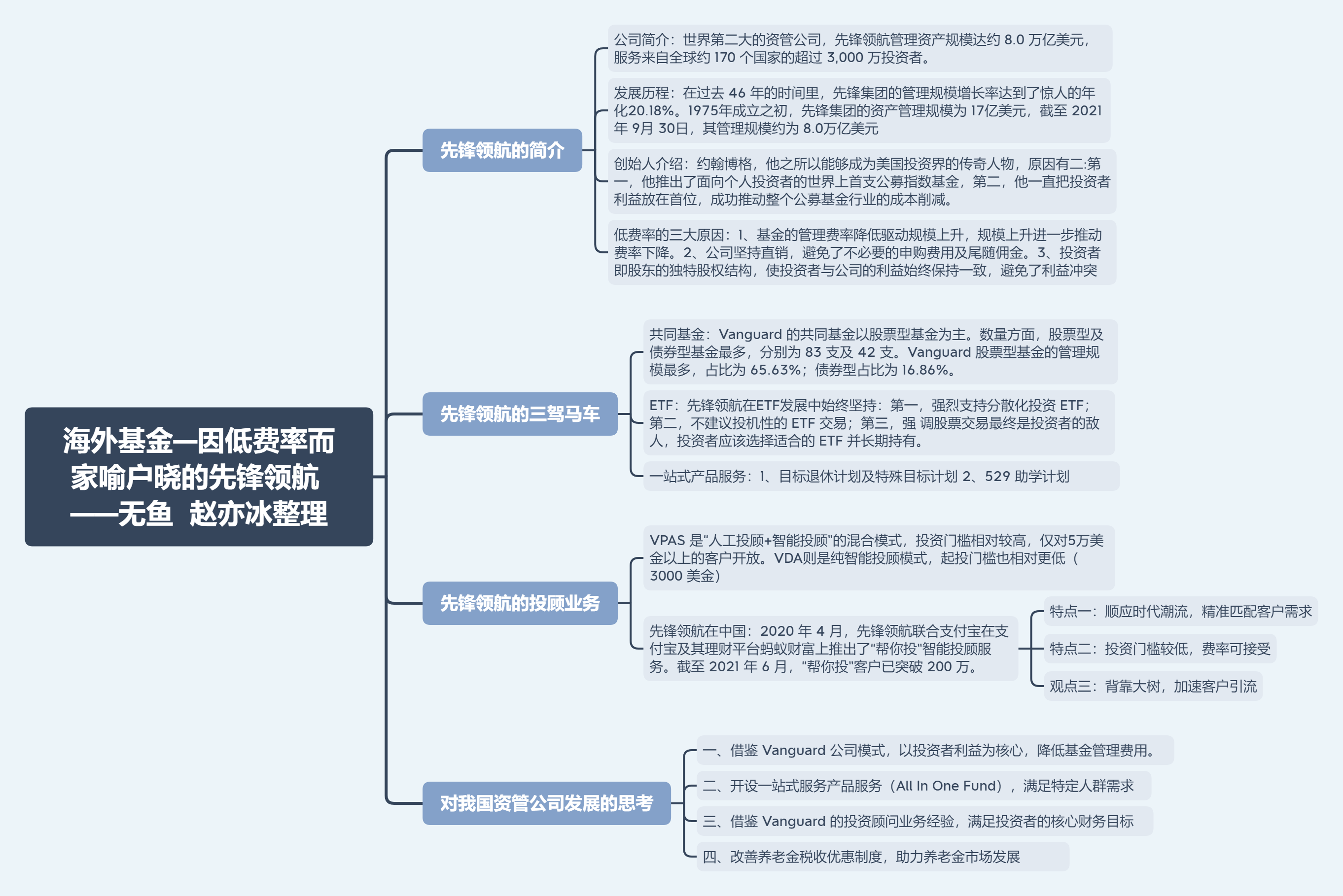 海外基金—因低费率而家喻户晓的先锋领航 ——无鱼  赵亦冰整理.png