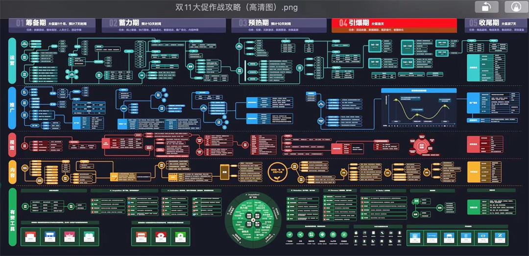 现场可领"双11大促作战攻略"