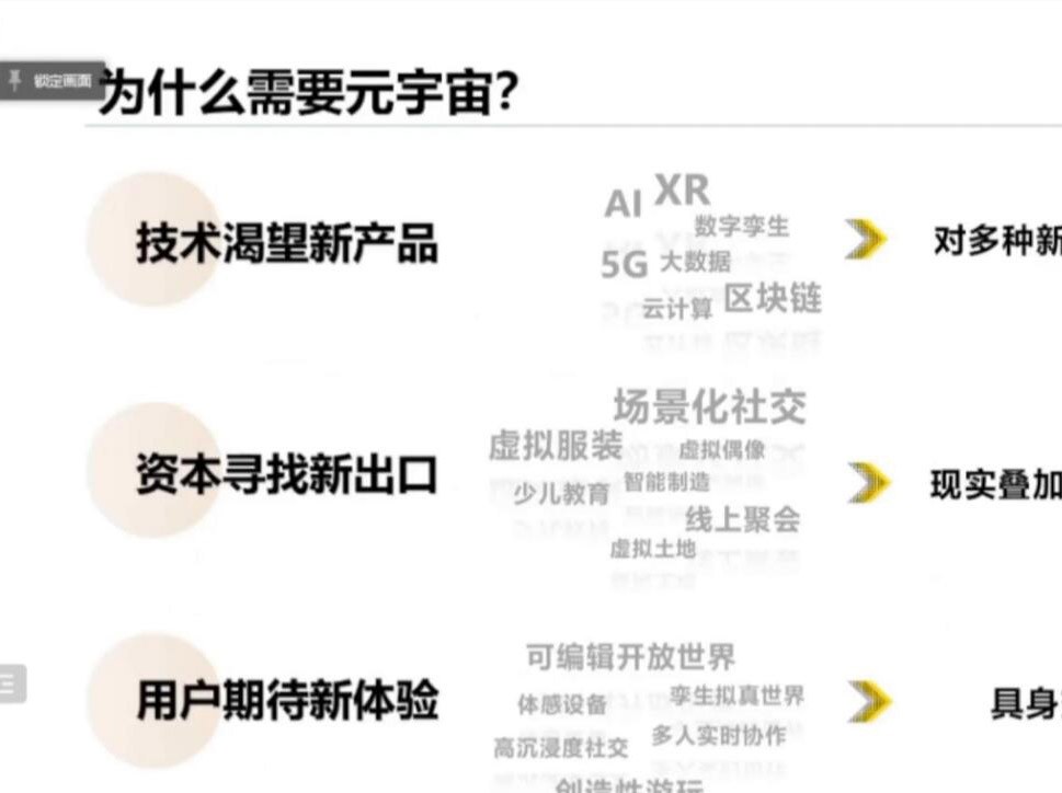 元宇宙—开启“虚实融生”的新世界