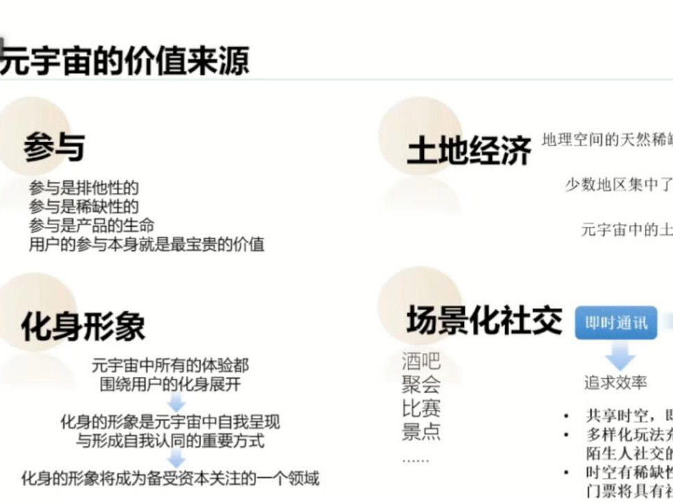元宇宙—开启“虚实融生”的新世界