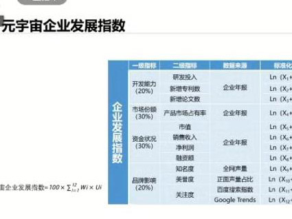 元宇宙—开启“虚实融生”的新世界