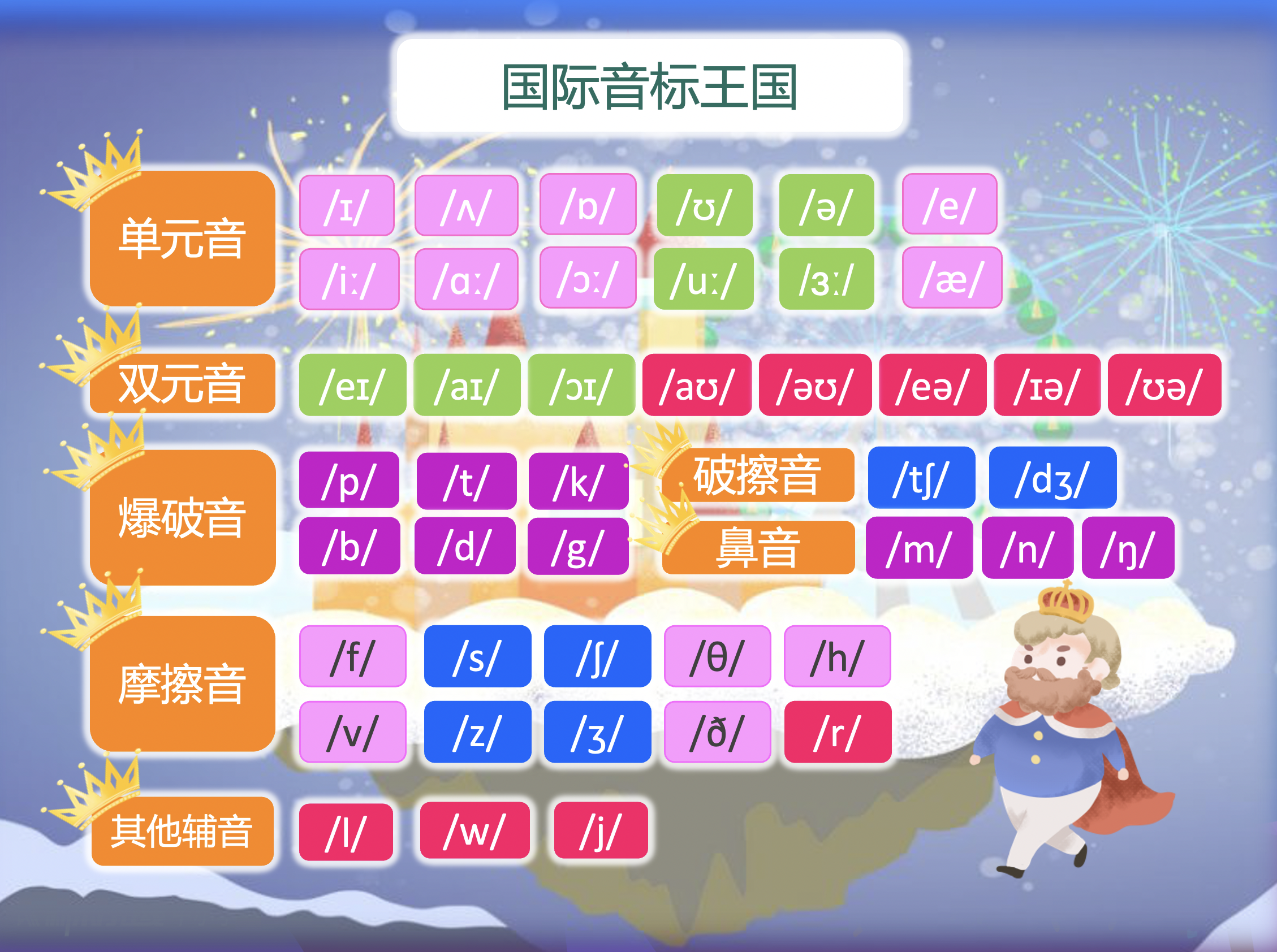 音标专项课