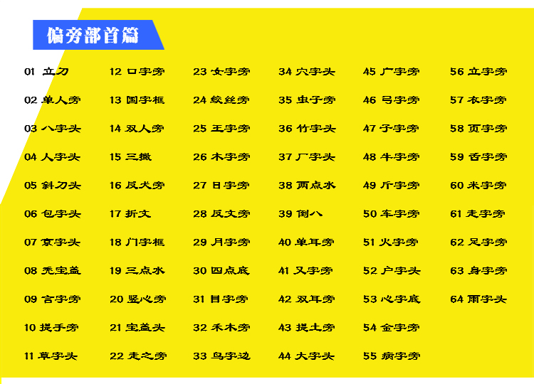 小学语文必学基本笔画、偏旁部首篇